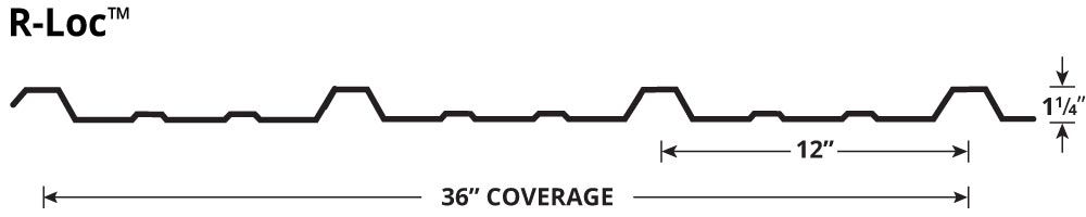 R-Loc Panel Specs